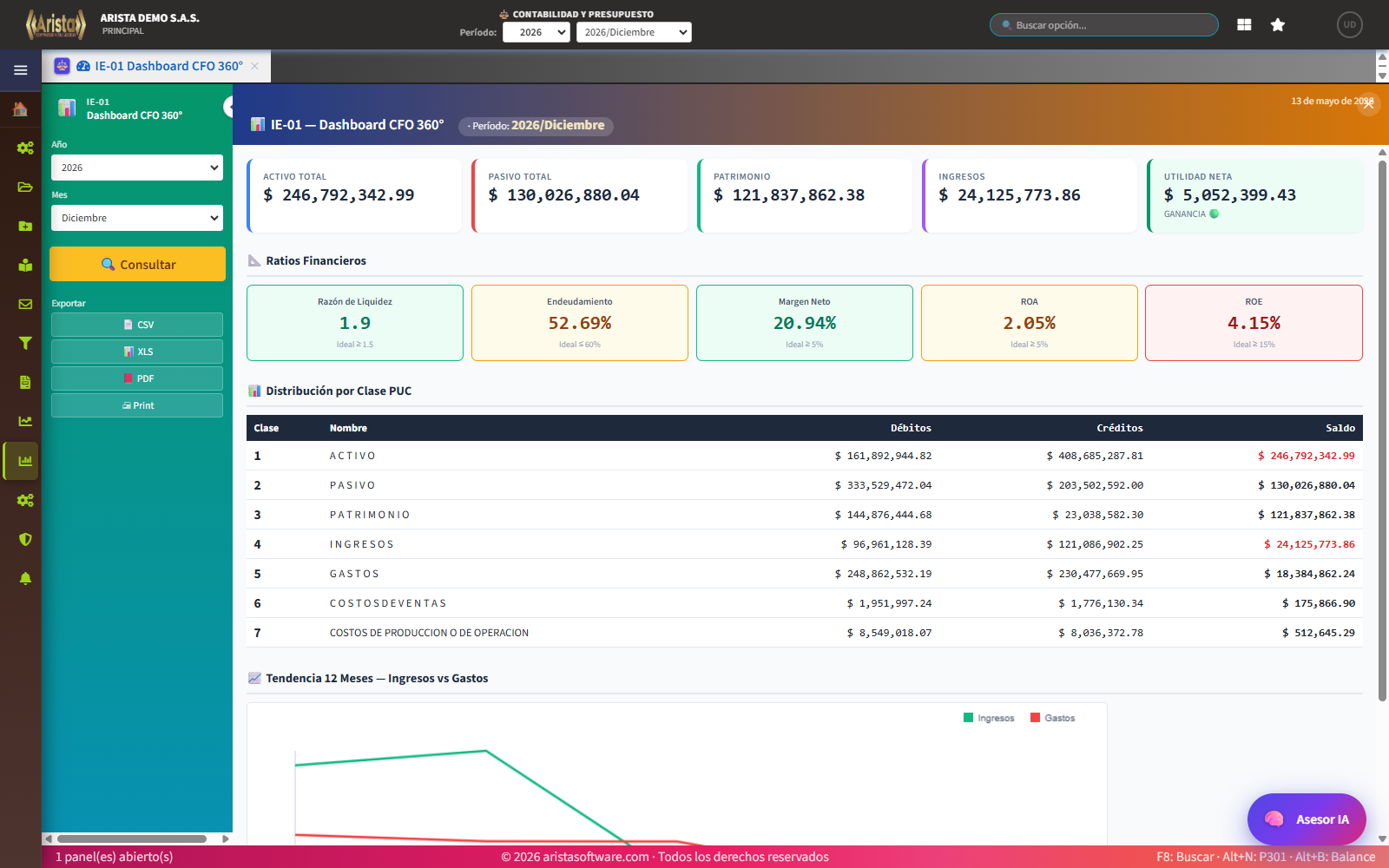 Dashboard CFO 360°